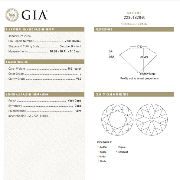 GIA Cert. 5.01 Carat Old Euro Cut Diamond Edwardian Antique Platinum Ring